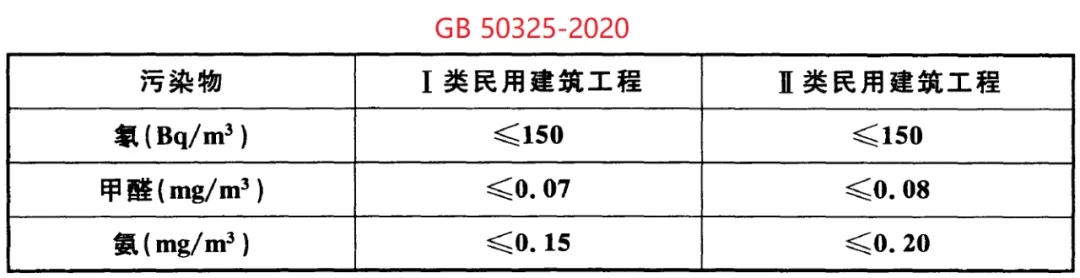 GB50325-2020《民用建筑工程室內(nèi)環(huán)境污染控制標(biāo)準(zhǔn)》