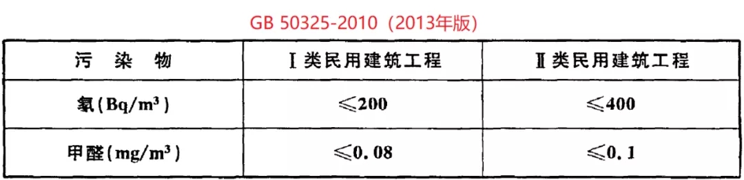 GB50325-2020《民用建筑工程室內(nèi)環(huán)境污染控制標(biāo)準(zhǔn)》