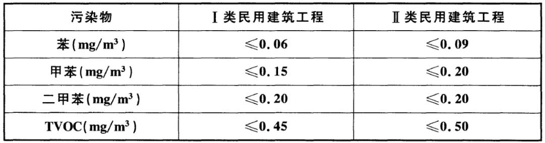 GB50325-2020《民用建筑工程室內(nèi)環(huán)境污染控制標(biāo)準(zhǔn)》